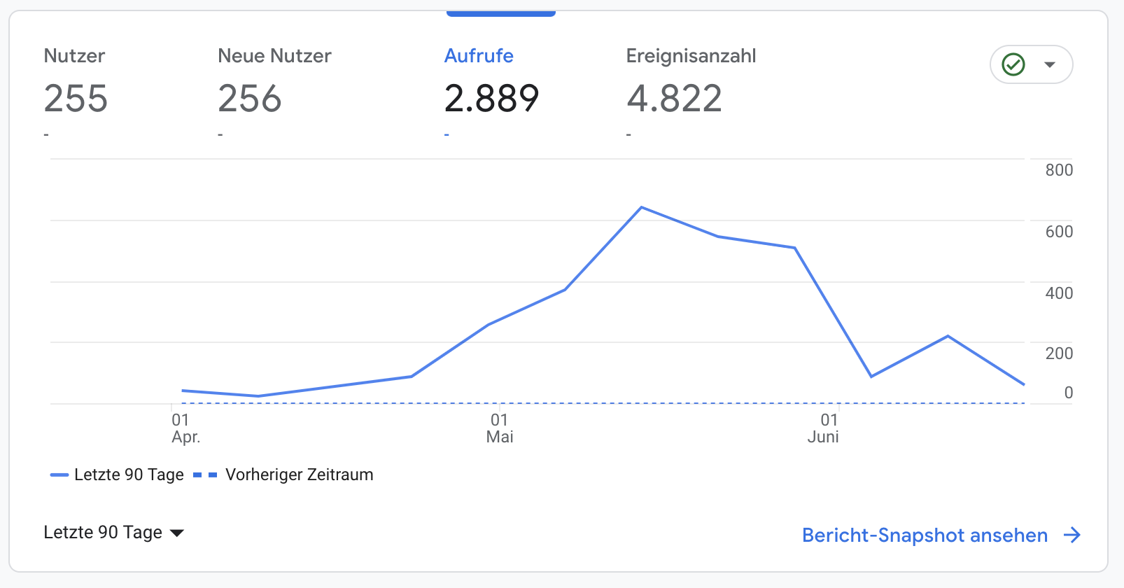 june polkadot analytics